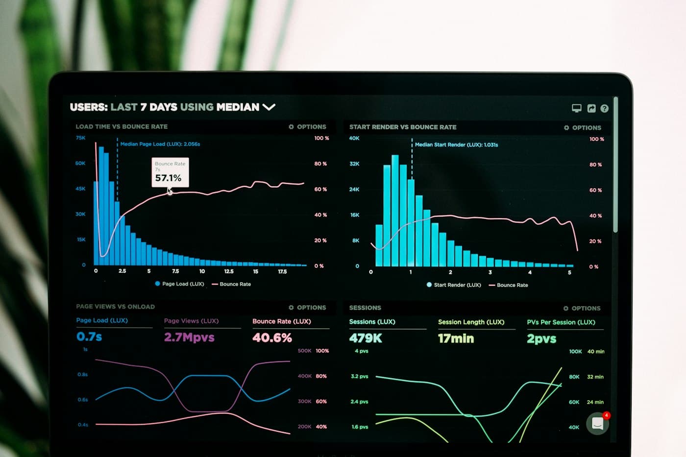 Analytics dashboard open on a tablet